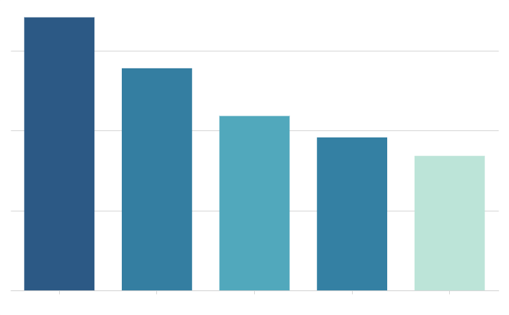 bar-chart